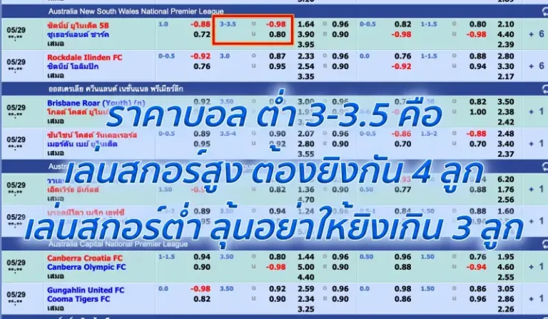 แทงบอลราคาต่ำ 3-3.5 คือ