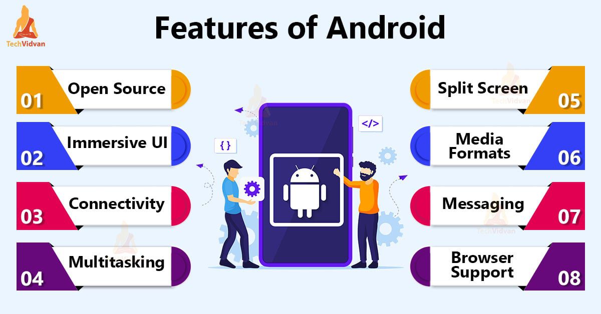 Features-of-Android
