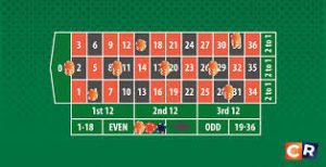 8 Powerful Roulette Secrets