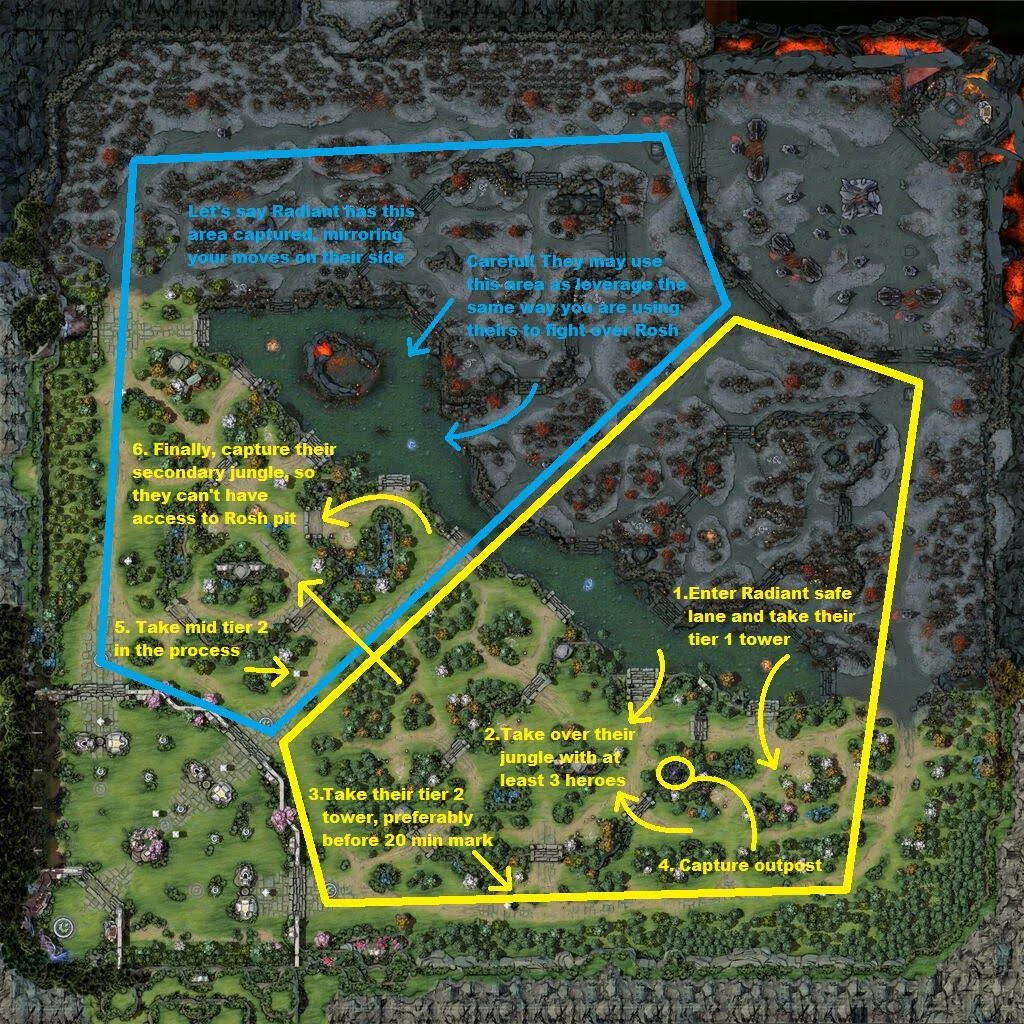 Lane Control Guide in Dota 2 for Beginners